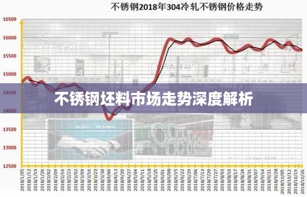 不锈钢坯料市场走势深度解析