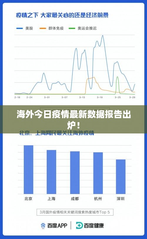 海外今日疫情最新数据报告出炉！