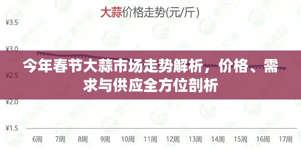 今年春节大蒜市场走势解析，价格、需求与供应全方位剖析