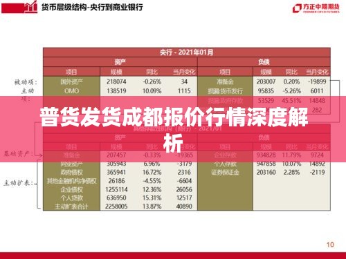 普货发货成都报价行情深度解析