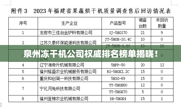 泉州冻干机公司权威排名榜单揭晓！