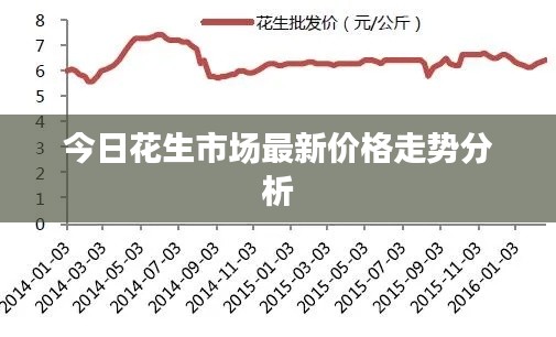 今日花生市场最新价格走势分析