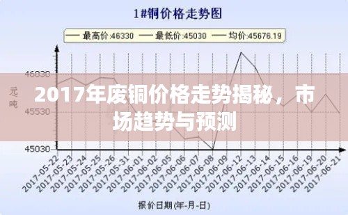 2017年废铜价格走势揭秘，市场趋势与预测