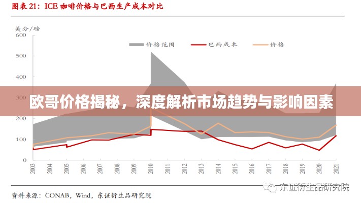 欧哥价格揭秘，深度解析市场趋势与影响因素