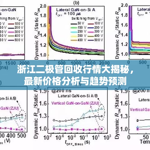 浙江二极管回收行情大揭秘，最新价格分析与趋势预测