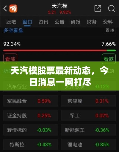 天汽模股票最新动态，今日消息一网打尽