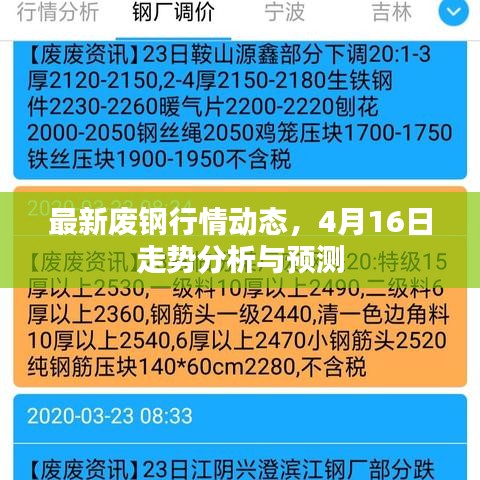 最新废钢行情动态，4月16日走势分析与预测