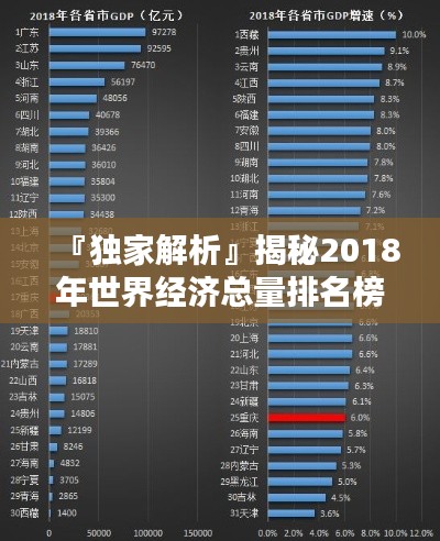 『独家解析』揭秘2018年世界经济总量排名榜单！