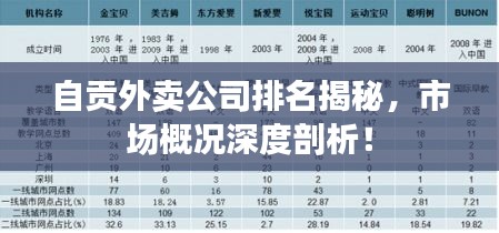 自贡外卖公司排名揭秘，市场概况深度剖析！