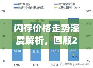 闪存价格走势深度解析，回顾2017年展望未来发展