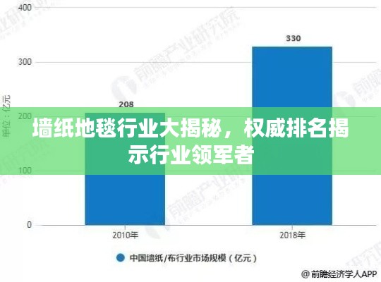 墙纸地毯行业大揭秘，权威排名揭示行业领军者