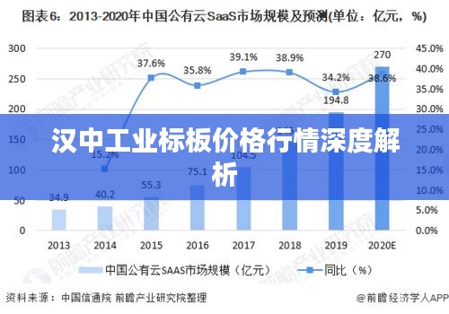 汉中工业标板价格行情深度解析