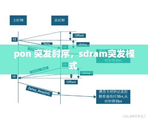 pon 突发时序，sdram突发模式 