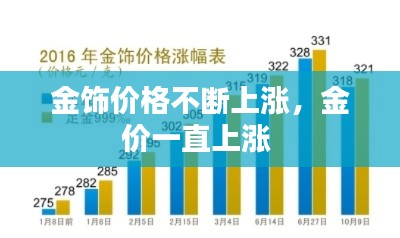 金饰价格不断上涨，金价一直上涨 