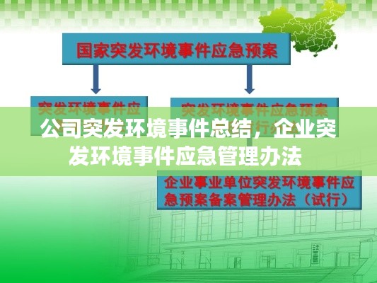 公司突发环境事件总结，企业突发环境事件应急管理办法 