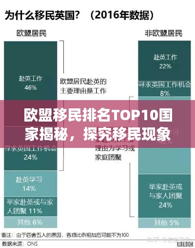 欧盟移民排名TOP10国家揭秘，探究移民现象背后的深层原因