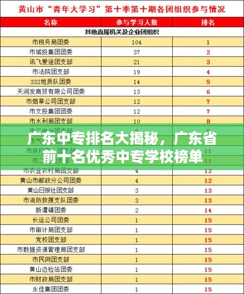 广东中专排名大揭秘，广东省前十名优秀中专学校榜单