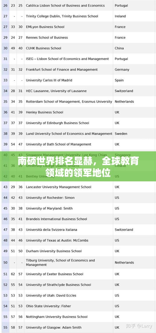 南硕世界排名显赫，全球教育领域的领军地位